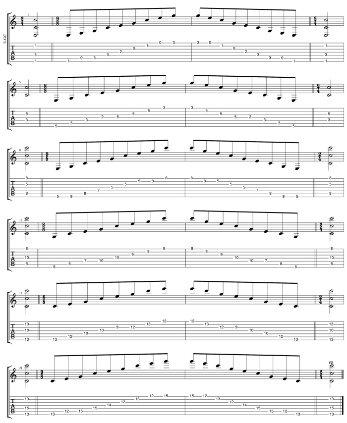 GuitarPro6 C major arpeggio box shapes TAB