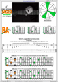 BAGED octaves C major arpeggio (3nps) : 7B5A3 box shape pdf