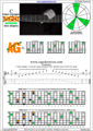 BAGED octaves C major arpeggio (3nps) : 5A3G1 box shape pdf