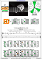 BAGED octaves C major arpeggio (3nps) : 6E4D2 box shape pdf