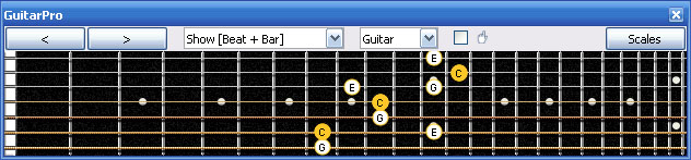 GuitarPro6 C major arpeggio (3nps) : 6E4D2 box shape