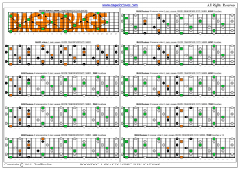 BAGED octaves C major arpeggio (3nps) box shapes : fretboard notes