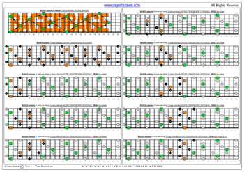 BAGED octaves C major arpeggio (3nps) box shapes : fretboard intervals