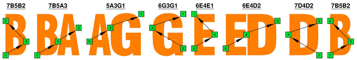 BAGED octaves 3nps logo