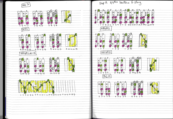 c_major_scale_drop_a_six_sevenths_baritone_tuned_6_string