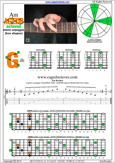 AGEDB octaves A minor arpeggio : 6Gm3Gm1 box shape pdf