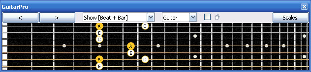 GuitarPro6 A minor scale : 6Em4Em1 box shape