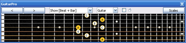 GuitarPro6 A minor scale : 7Dm4Dm2 box shape