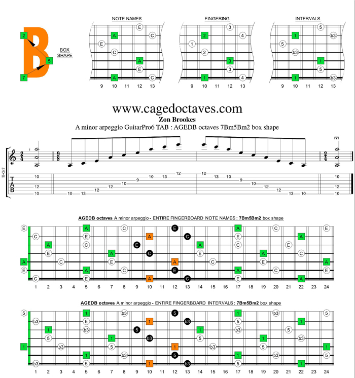 AGEDB octaves A minor scale : 7Bm5Bm2 box shape