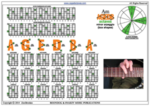 AGEDB octaves A minor arpeggio box shapes pdf