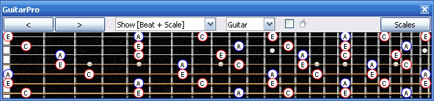 GuitarPro6 fingerboard : A minor arpeggio