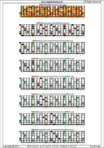 AGEDB octaves A minor scale box shapes : entire fretboard notes