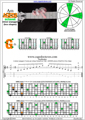 AGEDB octaves A minor arpeggio (3nps) : 6Gm3Gm1 box shape pdf