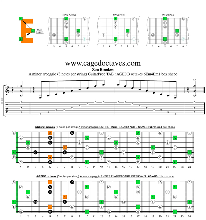 AGEDB octaves A minor arpeggio (3nps) : 6Em4Em1 box shape