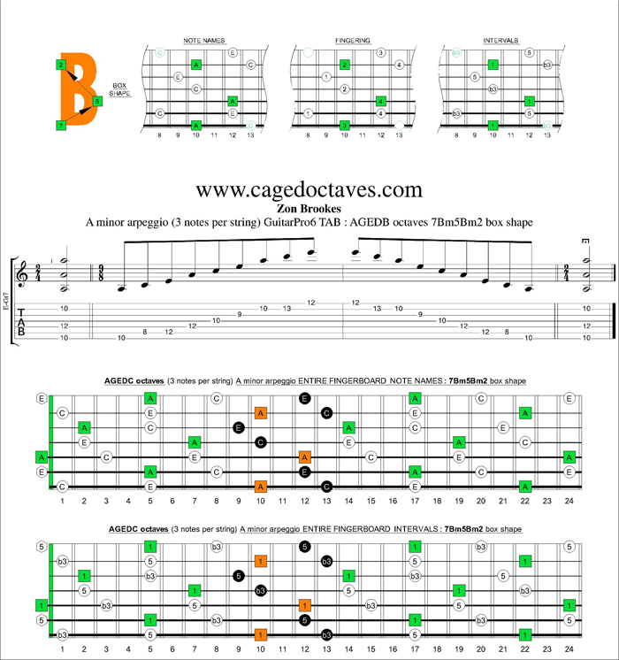 AGEDB octaves A minor arpeggio (3nps) : 7Bm5Bm2 box shape