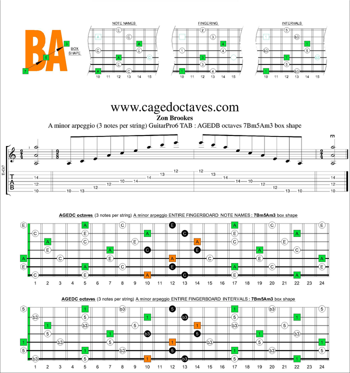 AGEDB octaves A minor arpeggio (3nps) : 7Bm5Am3 box shape