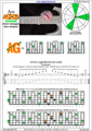 AGEDB octaves A minor arpeggio (3nps) : 5Am3Gm1 box shape at 12 pdf