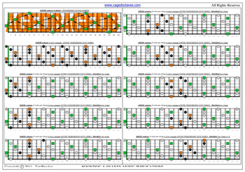 AGEDB octaves A minor arpeggio (3nps) box shapes : fretboard notes