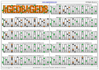 AGEDB octaves A minor arpeggio (3nps) box shapes : fretboard intervals