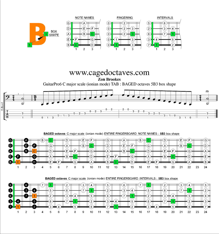 BAGED octaves C major scale : 5B3 box shape