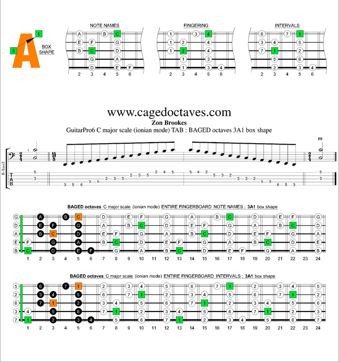 BAGED octaves C major scale : 3A1 box shape