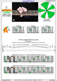 BAGED octaves C major scale : 3A1 box shape pdf