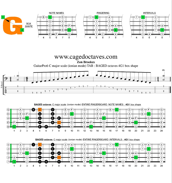 BAGED octaves C major scale : 4G1 box shape