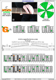 BAGED octaves C major scale : 4G1 box shape pdf