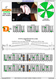 BAGED octaves C major scale : 5D2 box shape pdf