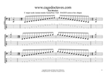 BAGED octaves C major scale box shapes GuitarPro6 TAB pdf