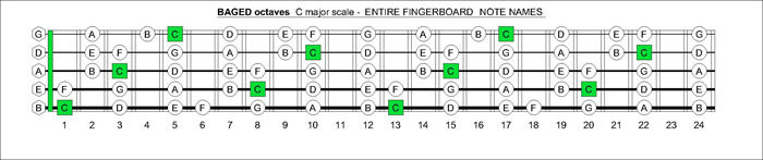 5 String Bass Chord Chart