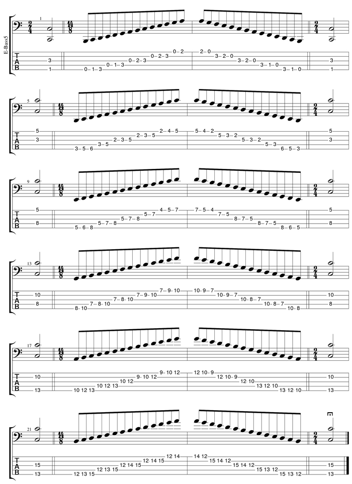 GuitarPro6 C major scale box shapes TAB