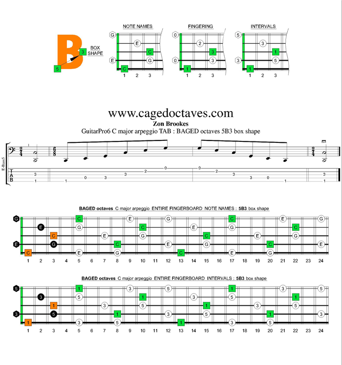 BAGED octaves C major arpeggio : 5B3 box shape