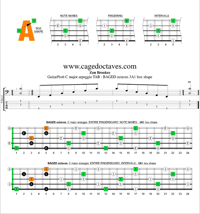 BAGED octaves C major arpeggio : 3A1 box shape