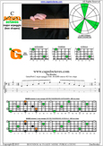 BAGED octaves C major arpeggio : 4G1 box shape pdf