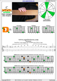 BAGED octaves C major arpeggio : 5D2 box shape pdf
