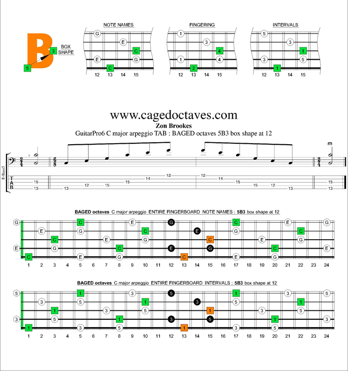 BAGED octaves C major arpeggio : 5B3 box shape at 12