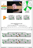 BAGED octaves C major arpeggio : 5B3 box shape at 12 pdf