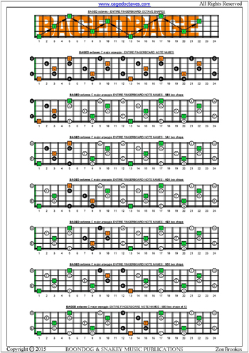 BAGED octaves C major arpeggio box shapes : entire fretboard notes