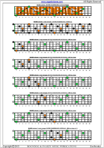 BAGED octaves C major arpeggio box shapes : entire fretboard intervals