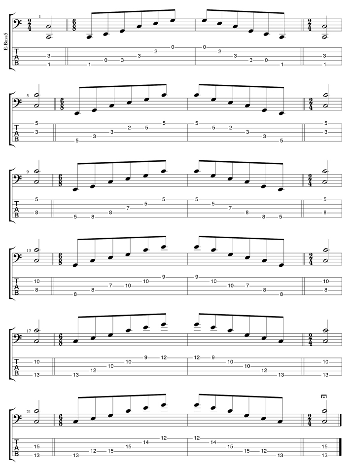 GuitarPro6 C major arpeggio box shapes TAB