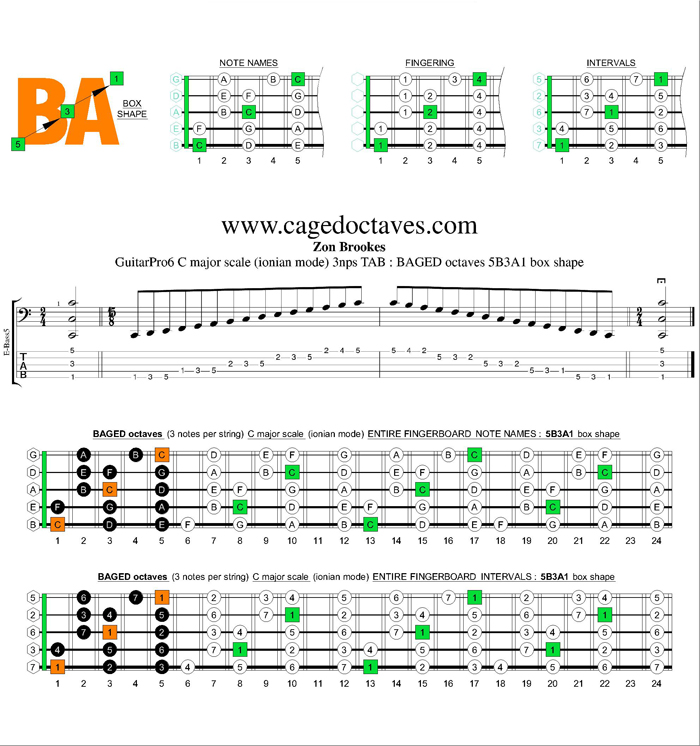 BAGED octaves C major scale 3nps : 5B3A1 box shape