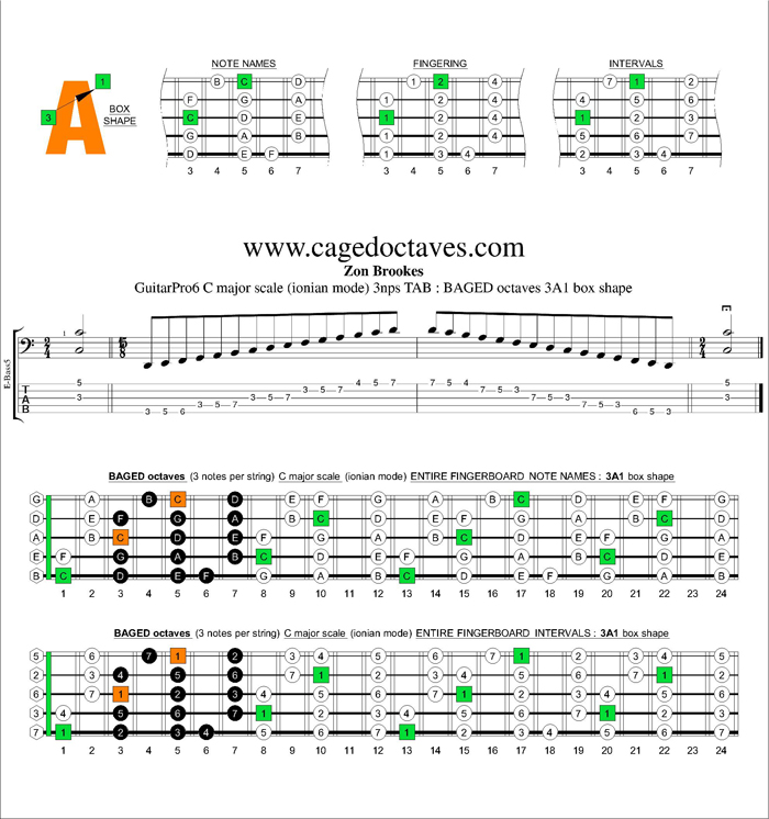 BAGED octaves C major scale 3nps : 3A1 box shape