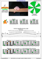 BAGED octaves C major scale 3nps : 3A1 box shape pdf