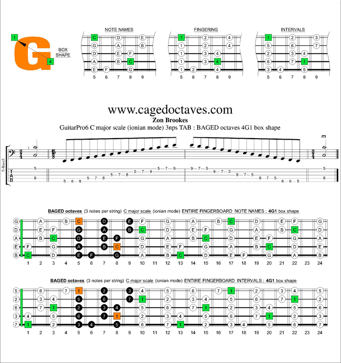 BAGED octaves C major scale 3nps : 4G1 box shape