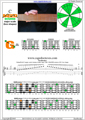 BAGED octaves C major scale 3nps : 4G1 box shape pdf