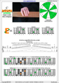 BAGED octaves C major scale 3nps : 4E2 box shape pdf