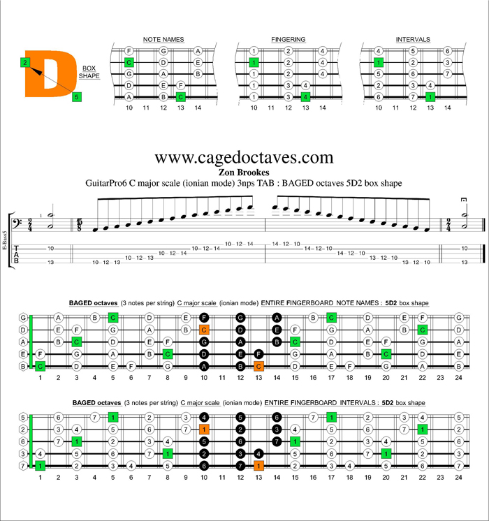 BAGED octaves C major scale 3nps : 5D2 box shape