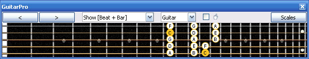 GuitarPro6 C major scale 3nps : 5D2 box shape