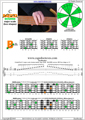 BAGED octaves C major scale 3nps : 5B3 box shape at 12 pdf